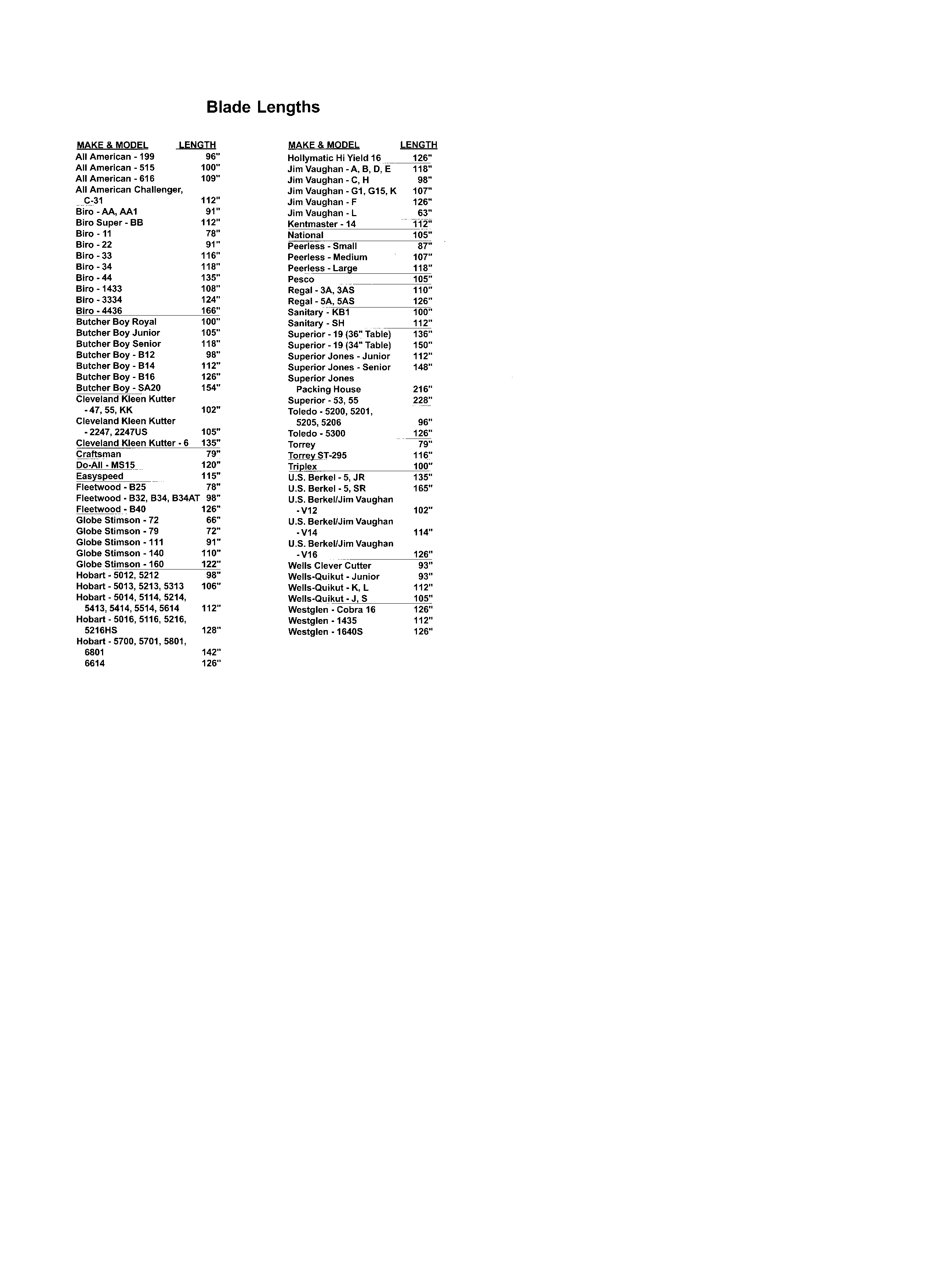 Band Saw Blade Sizing Chart