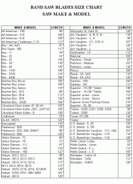 Bandsaw Blade Length Chart