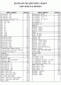 band saw blade sizing chart butcher amp packer sausage band saw blade chart